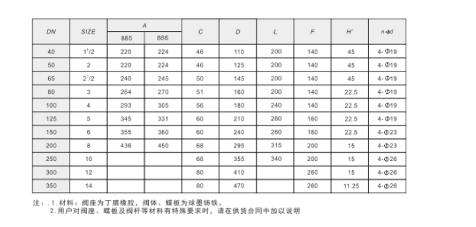 埃美柯閥門手動(dòng)對(duì)夾式蝶閥技術(shù)參數(shù)