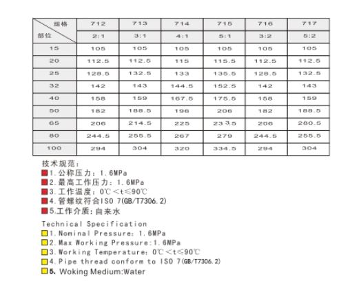  埃美柯黃銅比例減壓閥712/717尺寸圖