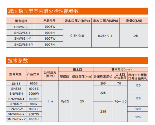 埃美柯室內消火栓參數